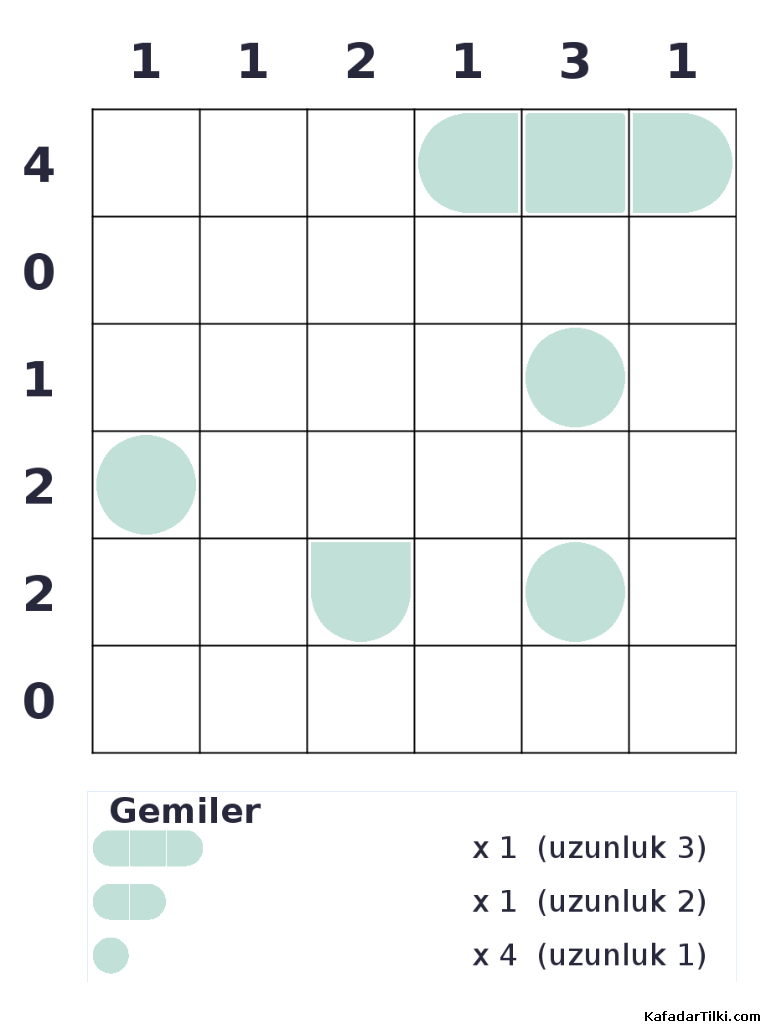 Kolay Amiral Battı, Kitap 1 - 4