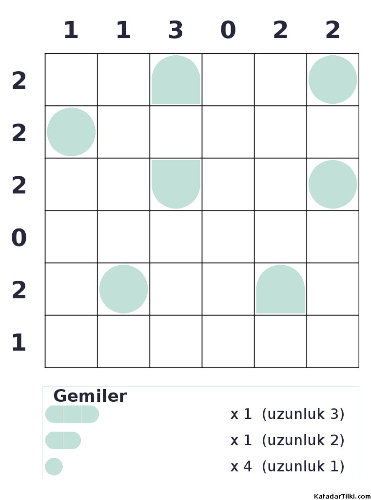 Kolay Amiral Battı, Kitap 1 - 5