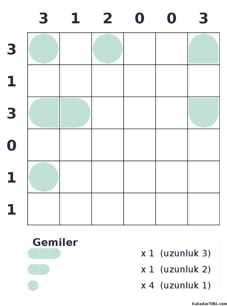 Kolay Amiral Battı, Kitap 1 - 6