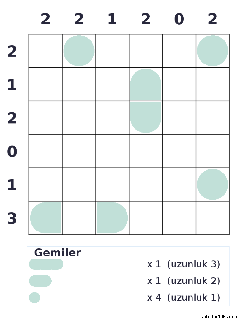 Kolay Amiral Battı, Kitap 1 - 7