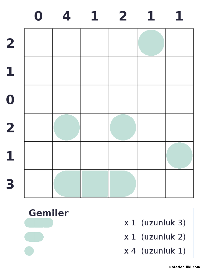 Kolay Amiral Battı, Kitap 1 - 8