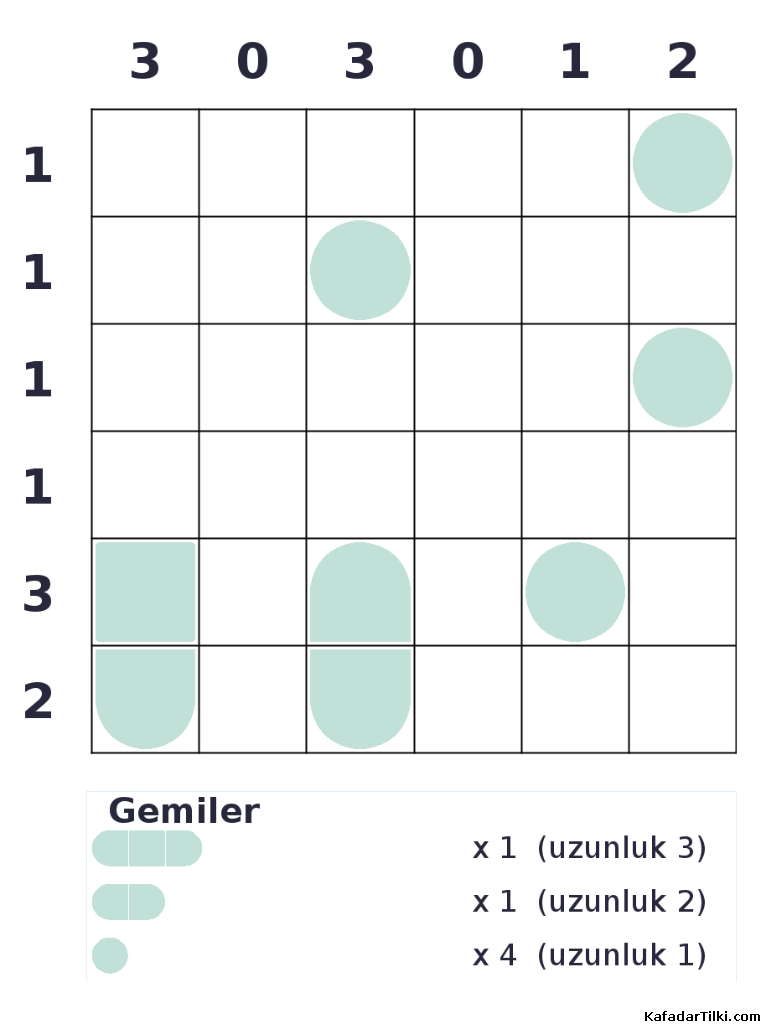 Kolay Amiral Battı, Kitap 1 - 9