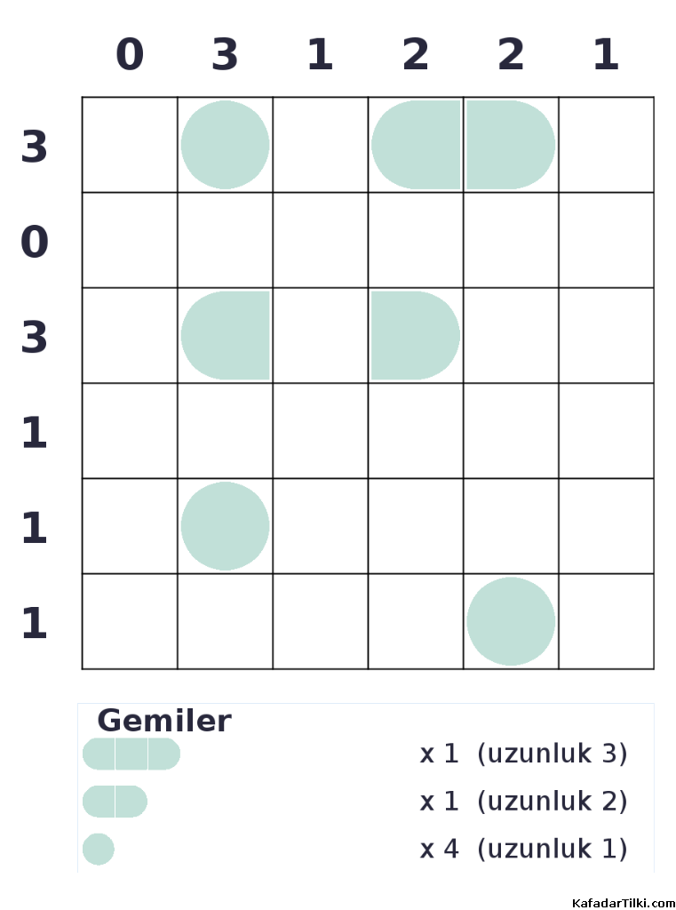 Kolay Amiral Battı, Kitap 10 - 1