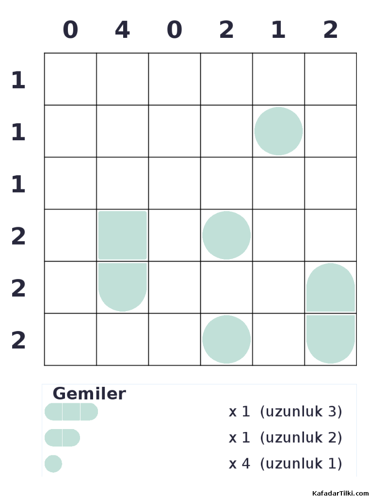 Kolay Amiral Battı, Kitap 3 - 2
