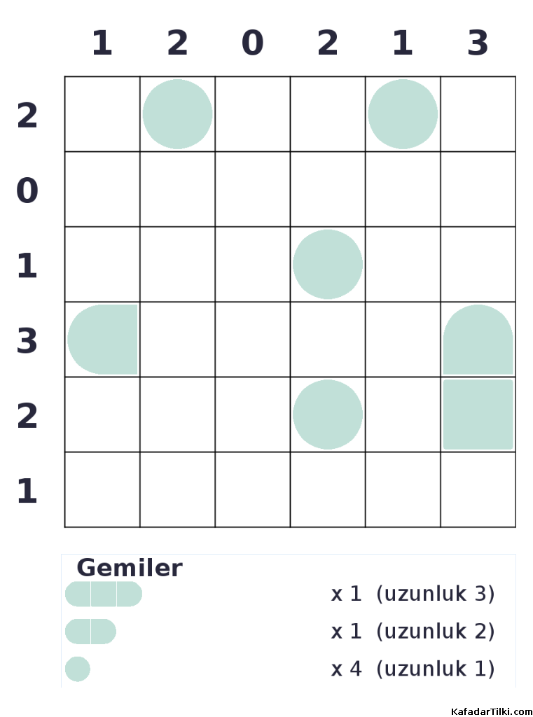 Kolay Amiral Battı, Kitap 3 - 4