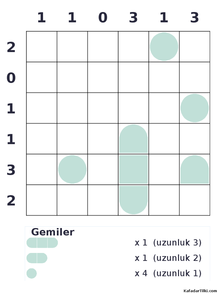 Kolay Amiral Battı, Kitap 3 - 5
