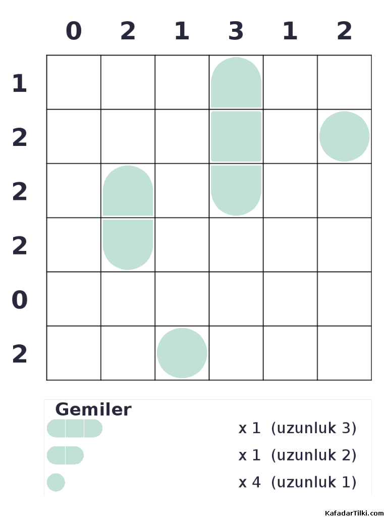 Kolay Amiral Battı, Kitap 3 - 10