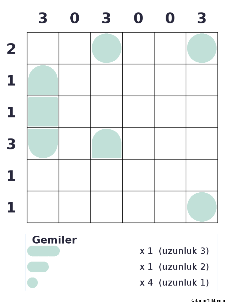 Kolay Amiral Battı, Kitap 4 - 7