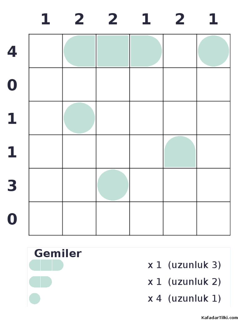 Kolay Amiral Battı, Kitap 4 - 10