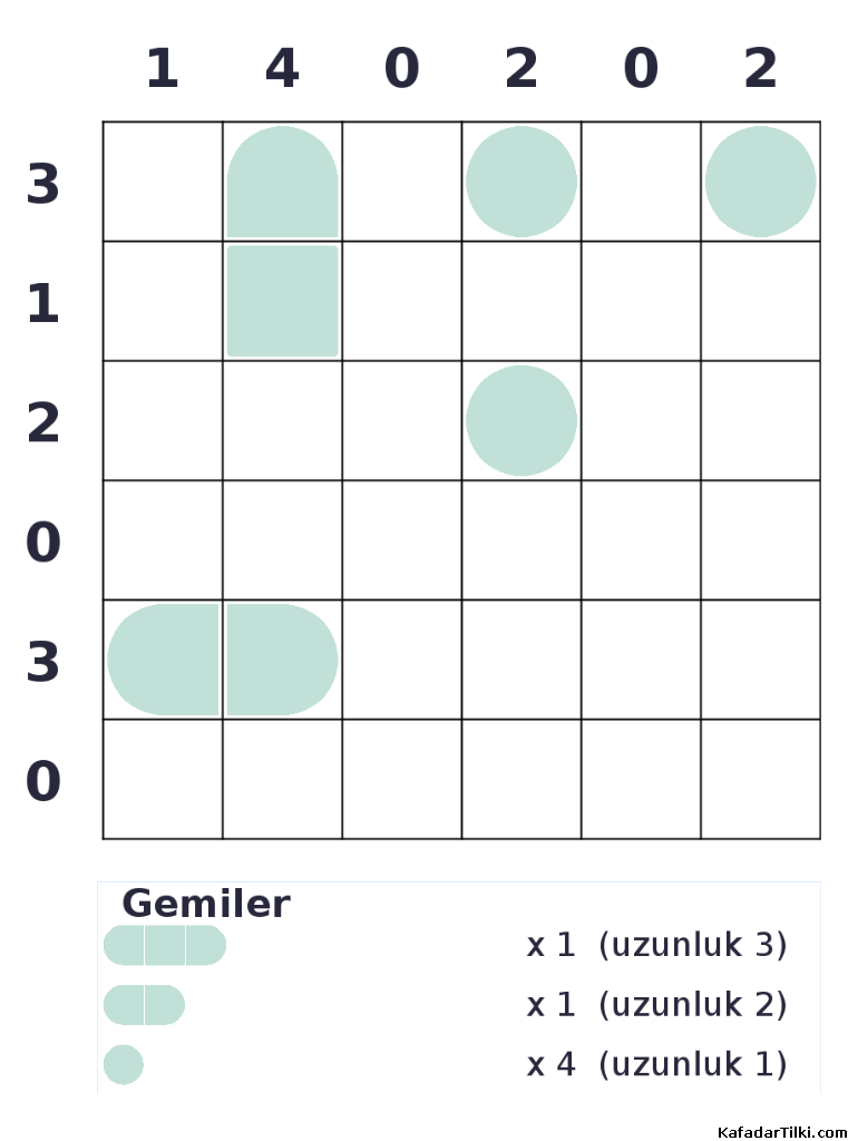 Kolay Amiral Battı, Kitap 5 - 4