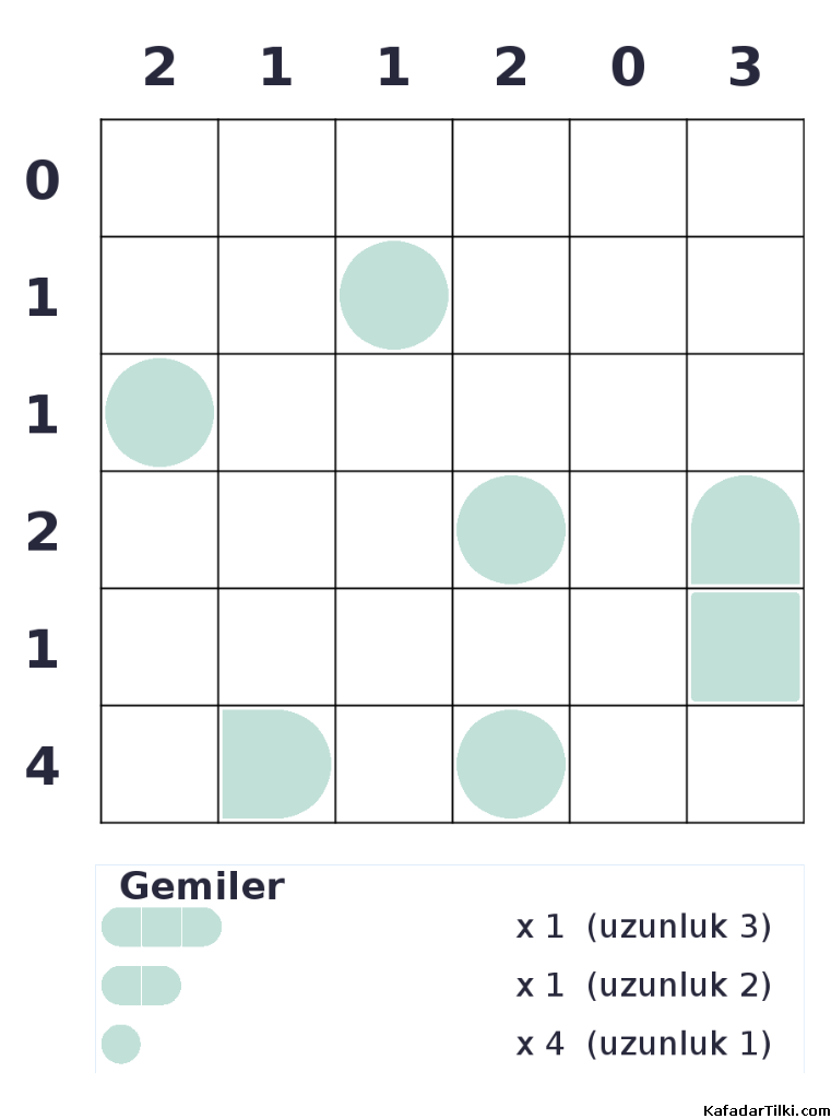 Kolay Amiral Battı, Kitap 5 - 5