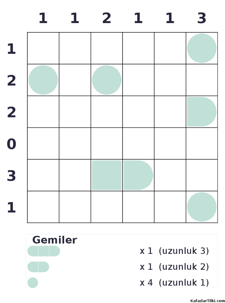Kolay Amiral Battı, Kitap 5 - 6