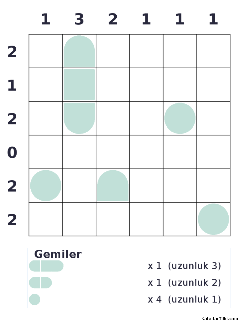 Kolay Amiral Battı, Kitap 5 - 7