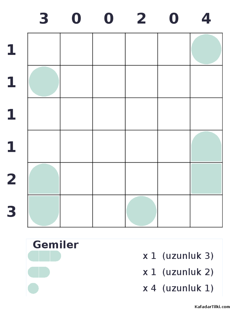 Kolay Amiral Battı, Kitap 5 - 9