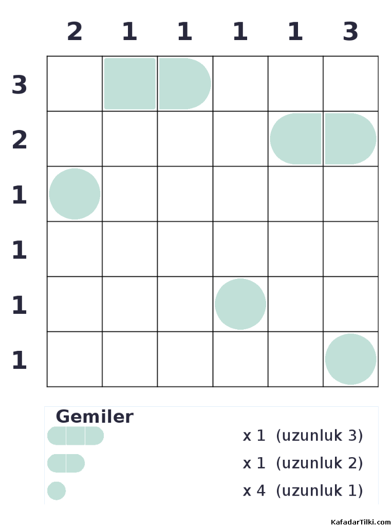 Kolay Amiral Battı, Kitap 6 - 7