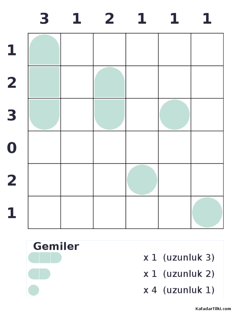 Kolay Amiral Battı, Kitap 7 - 2