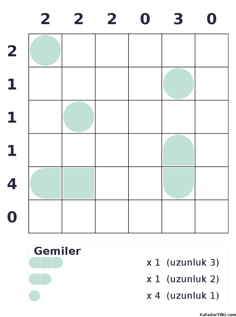 Kolay Amiral Battı, Kitap 7 - 3