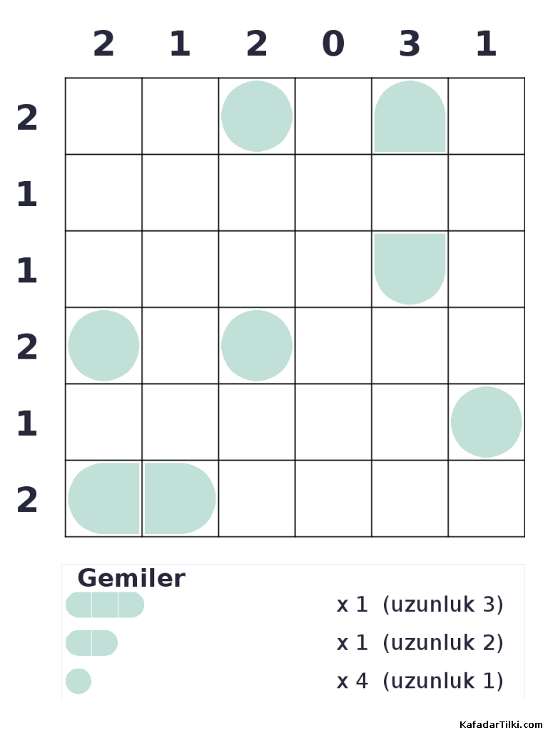 Kolay Amiral Battı, Kitap 7 - 4