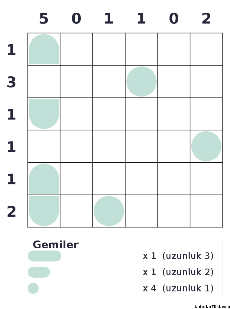 Kolay Amiral Battı, Kitap 7 - 5