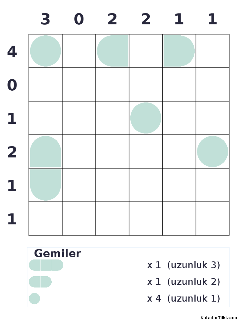 Kolay Amiral Battı, Kitap 7 - 7