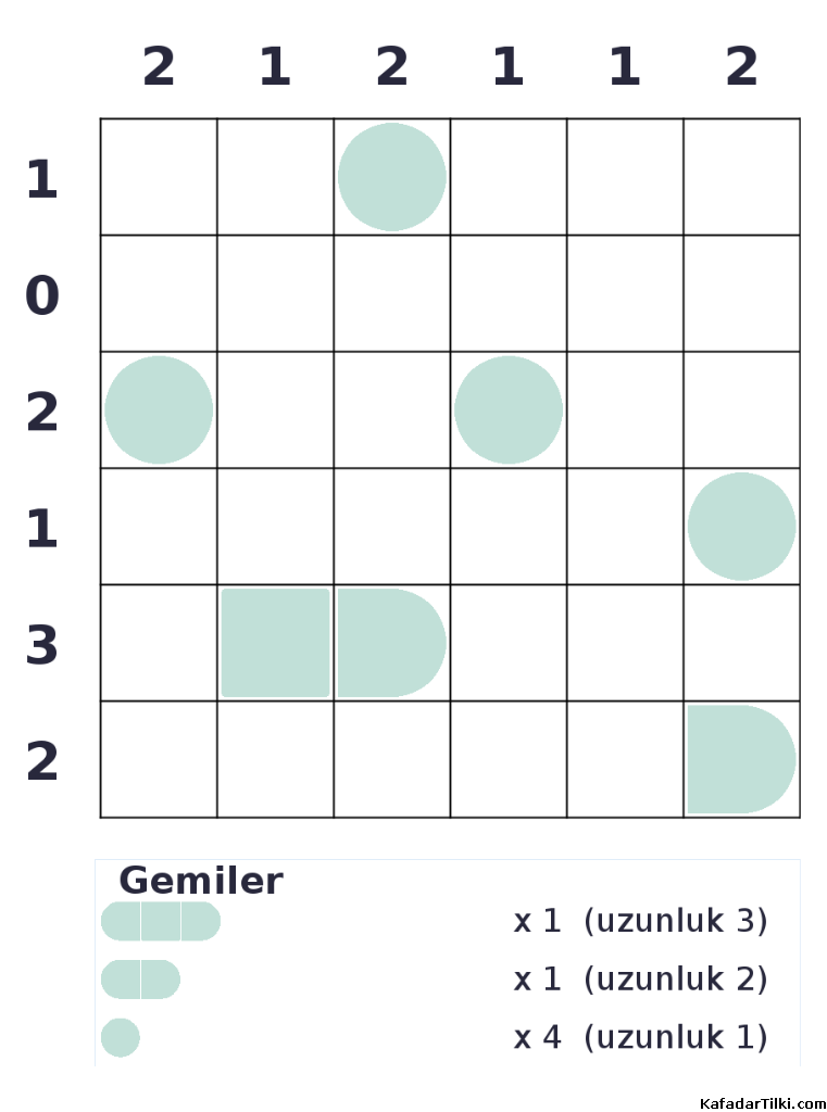 Kolay Amiral Battı, Kitap 7 - 8