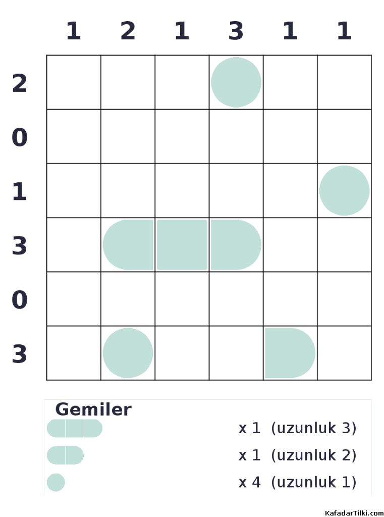 Kolay Amiral Battı, Kitap 7 - 10