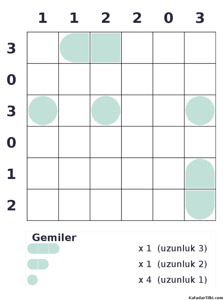 Kolay Amiral Battı, Kitap 8 - 3