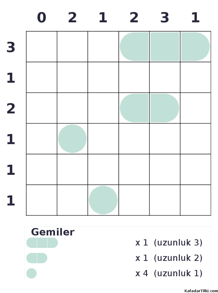 Kolay Amiral Battı, Kitap 9 - 3