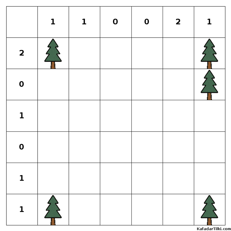 Kolay Çadırlar ve Ağaçlar, Kitap 1 - 2