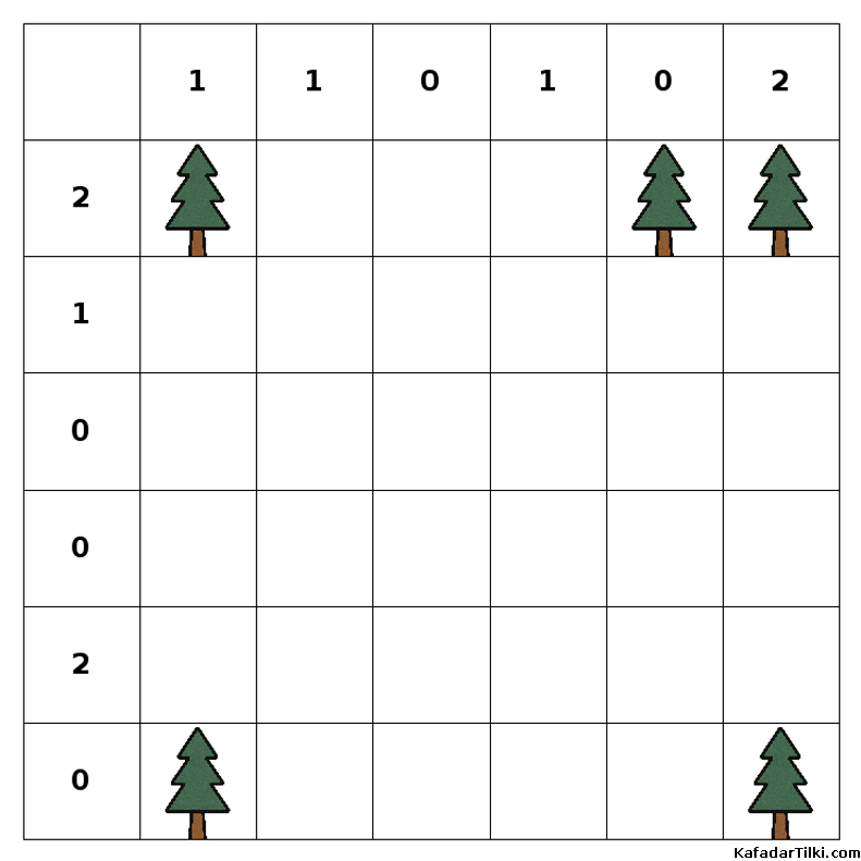  Kolay Çadırlar ve Ağaçlar, Kitap 1 - 3