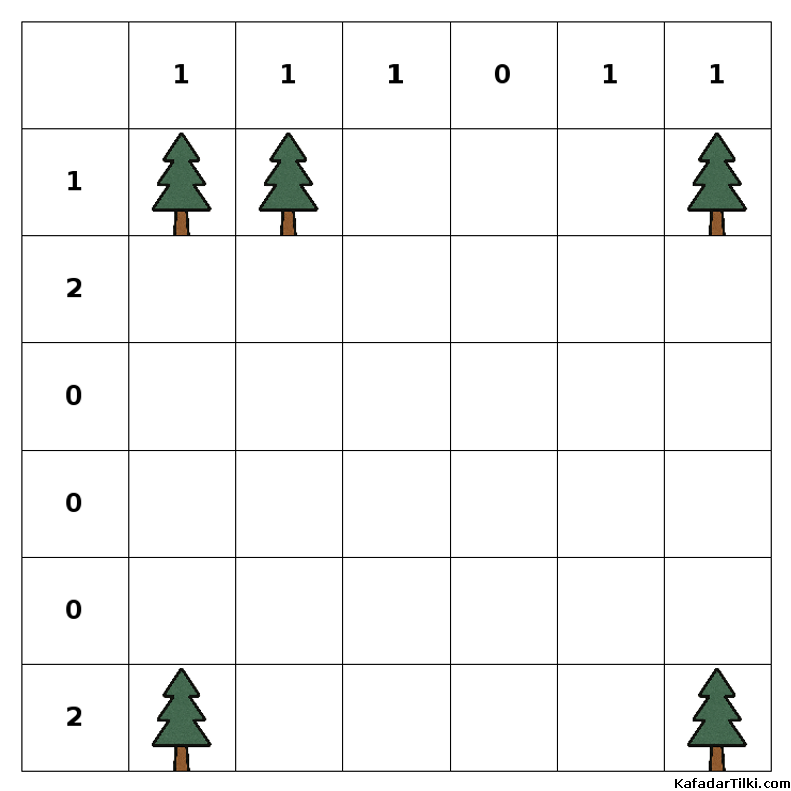  Kolay Çadırlar ve Ağaçlar, Kitap 1 - 4