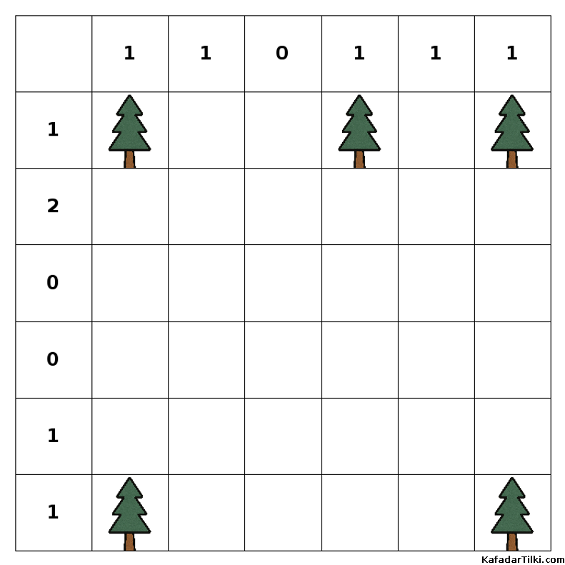  Kolay Çadırlar ve Ağaçlar, Kitap 1 - 7