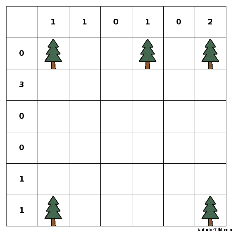  Kolay Çadırlar ve Ağaçlar, Kitap 1 - 8