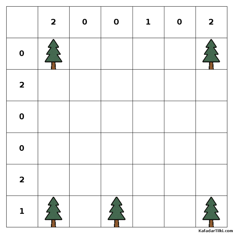  Kolay Çadırlar ve Ağaçlar, Kitap 1 - 9
