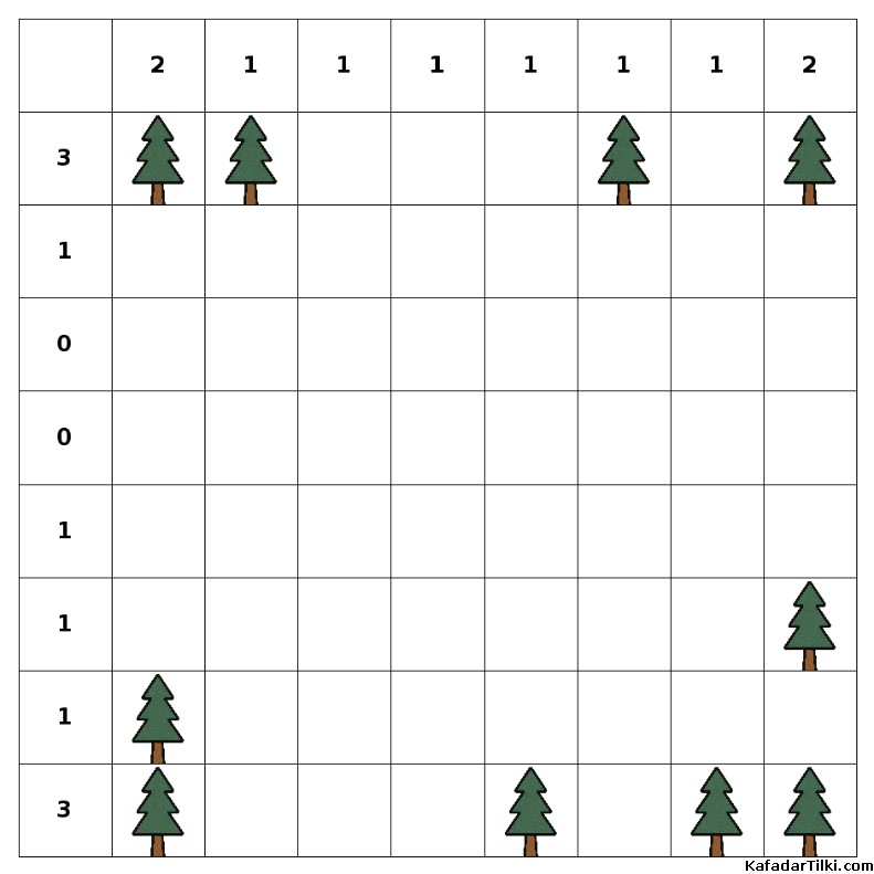 Kolay Çadırlar ve Ağaçlar, Kitap 2 - 3
