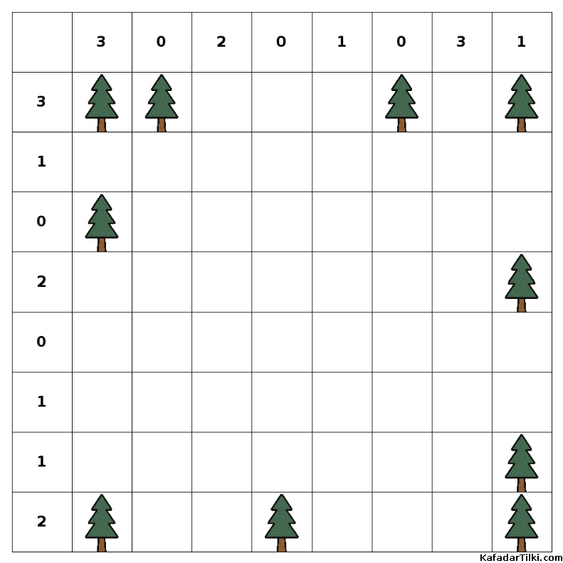 Kolay Çadırlar ve Ağaçlar, Kitap 2 - 4