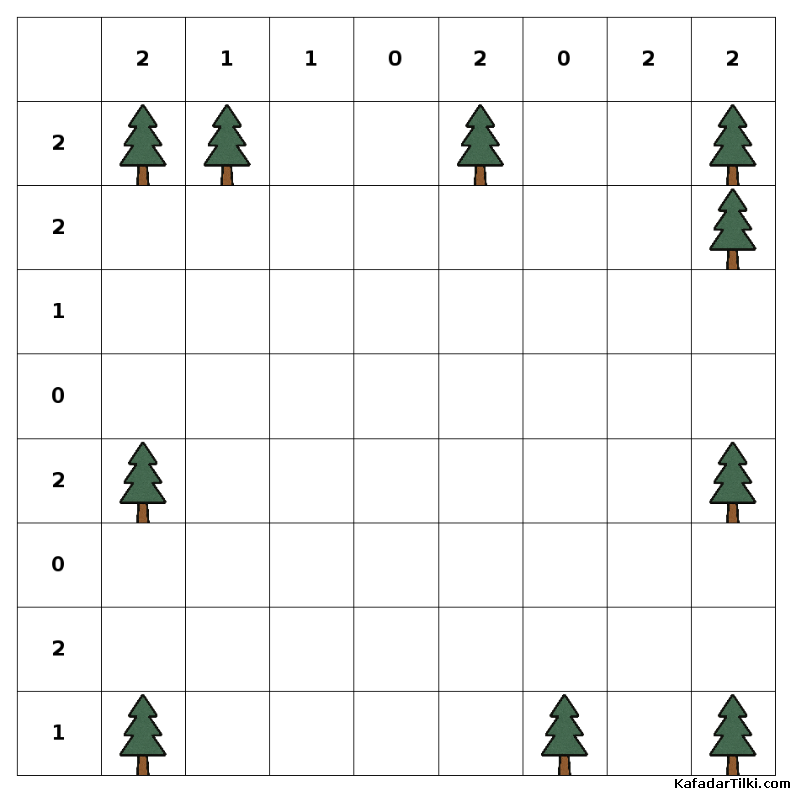  Kolay Çadırlar ve Ağaçlar, Kitap 2 - 5