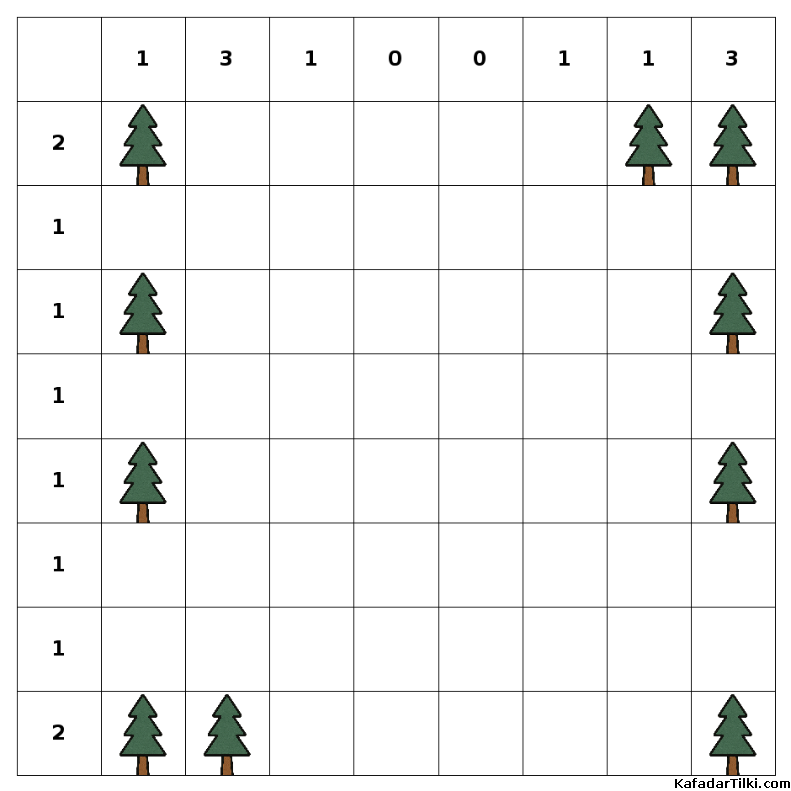  Kolay Çadırlar ve Ağaçlar, Kitap 2 - 7