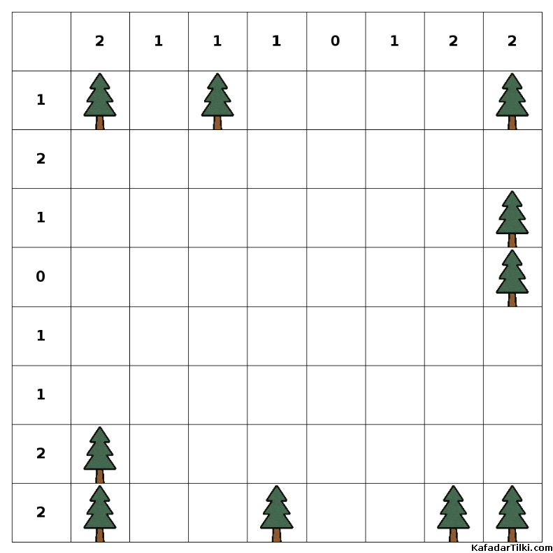  Kolay Çadırlar ve Ağaçlar, Kitap 2 - 8