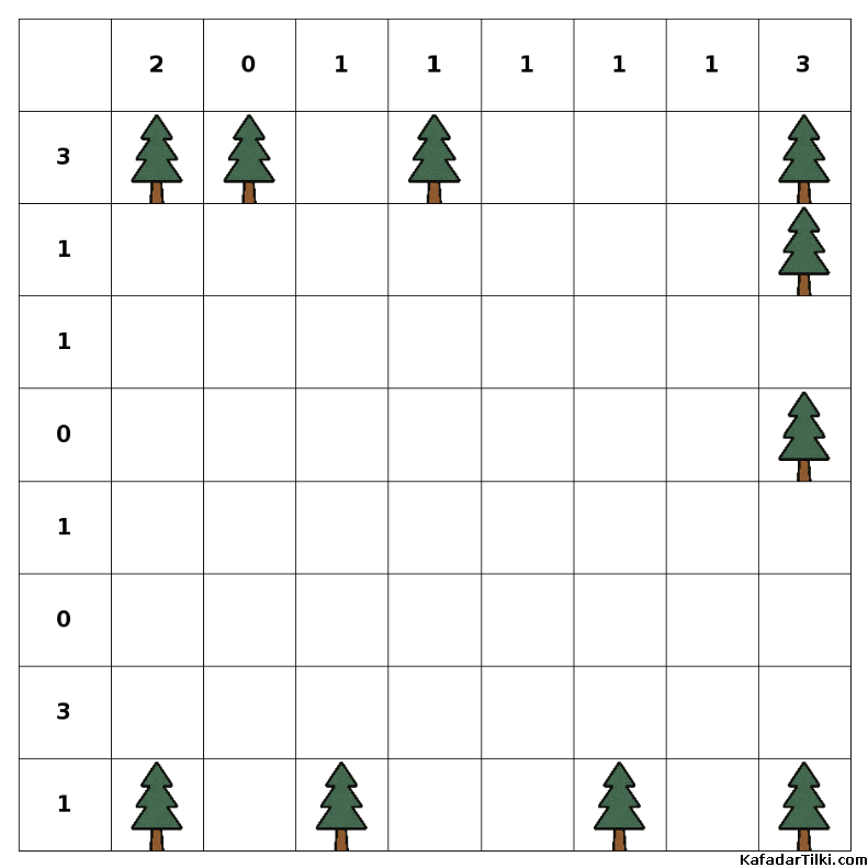  Kolay Çadırlar ve Ağaçlar, Kitap 2 - 9