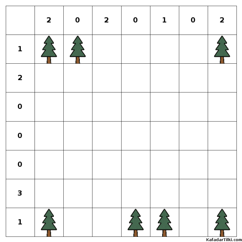  Kolay Çadırlar ve Ağaçlar, Kitap 3 - 1