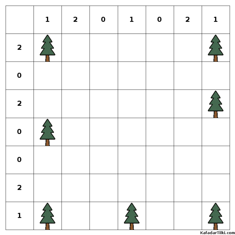  Kolay Çadırlar ve Ağaçlar, Kitap 3 - 2