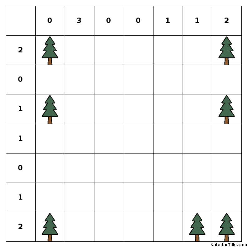  Kolay Çadırlar ve Ağaçlar, Kitap 3 - 3