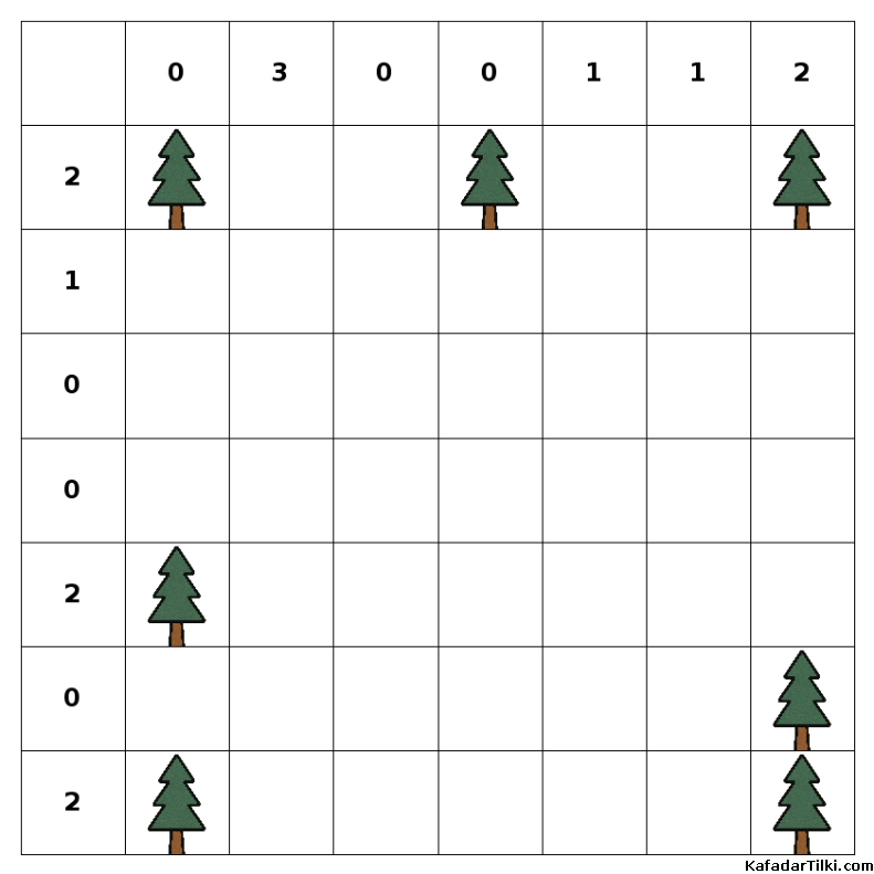  Kolay Çadırlar ve Ağaçlar, Kitap 3 - 4
