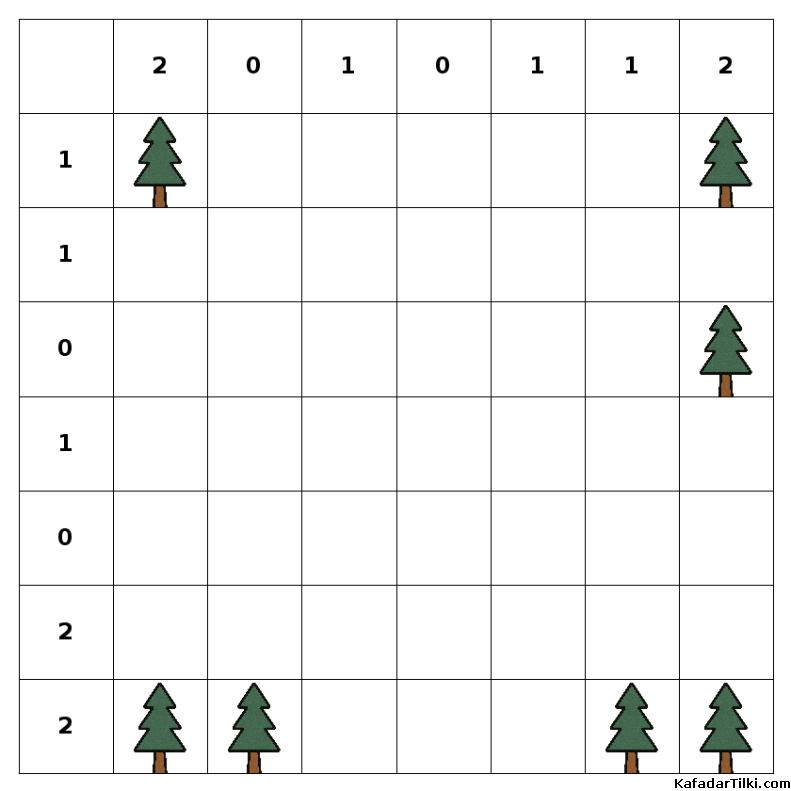  Kolay Çadırlar ve Ağaçlar, Kitap 3 - 5