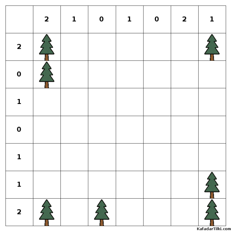  Kolay Çadırlar ve Ağaçlar, Kitap 3 - 6