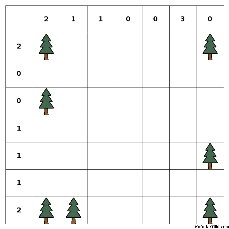  Kolay Çadırlar ve Ağaçlar, Kitap 3 - 8