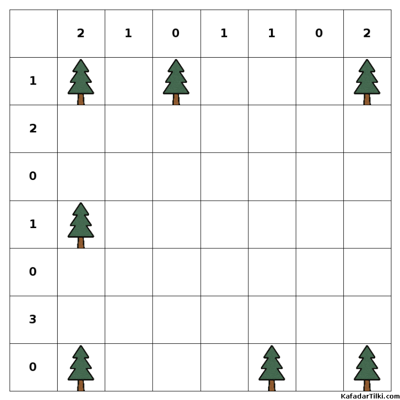  Kolay Çadırlar ve Ağaçlar, Kitap 3 - 9