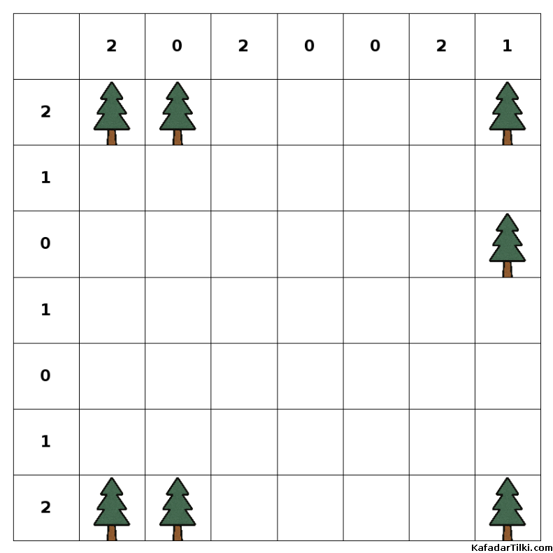  Kolay Çadırlar ve Ağaçlar, Kitap 3 - 10
