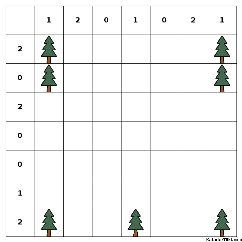  Kolay Çadırlar ve Ağaçlar, Kitap 4 - 1